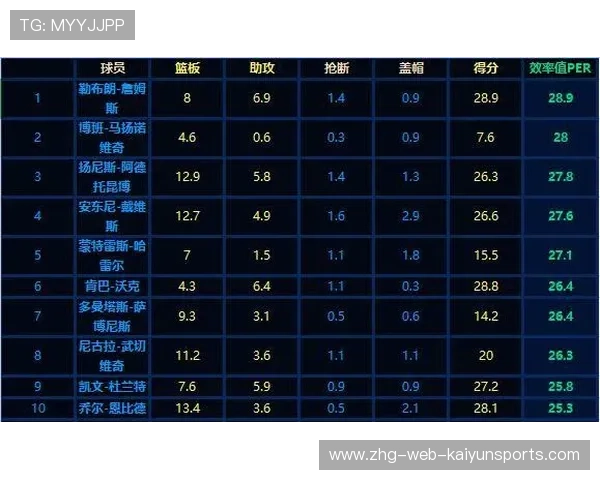 NBA赛季防守效率统计报告,nba各赛季最佳防守球员